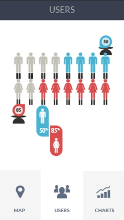 快速启动程序的短信网页在线轰炸